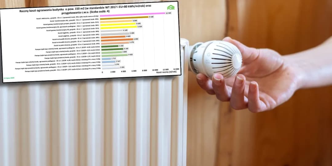 Kocioł na biomasę - co to jest i jak może obniżyć koszty ogrzewania