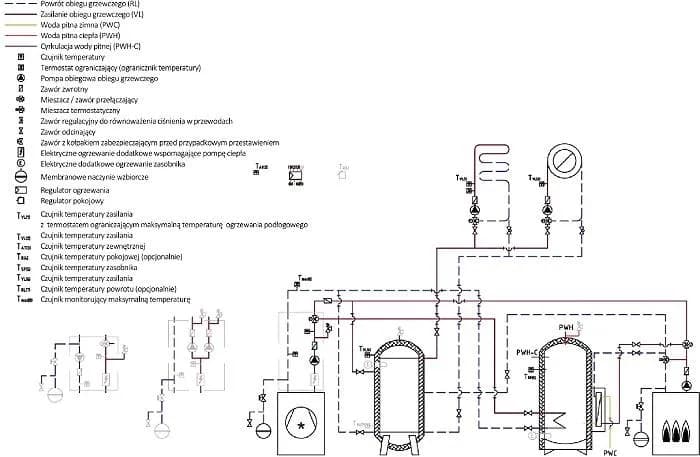 Jak dobrać bufor do pompy ciepła, aby uniknąć kosztownych błędów