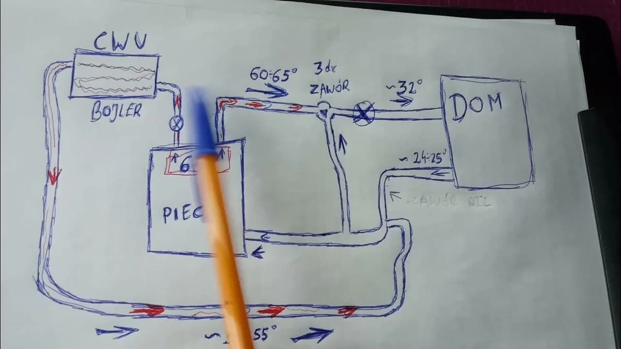 Jak podłączyć ogrzewanie podłogowe do pieca węglowego - uniknij błędów