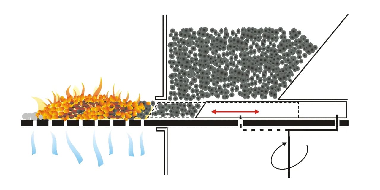 Który kocioł lepszy dolnego czy górnego spalania? Sprawdź różnice