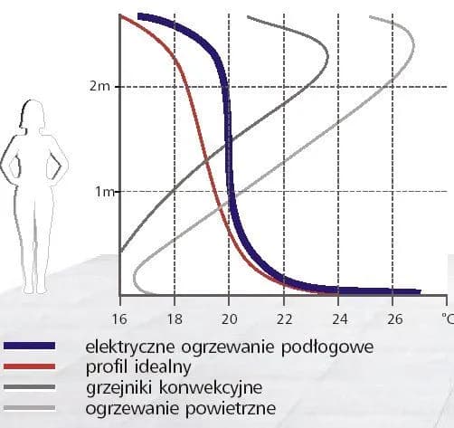 Kocioł na pellet: podłogówka czy grzejniki? Sprawdź, co wybrać