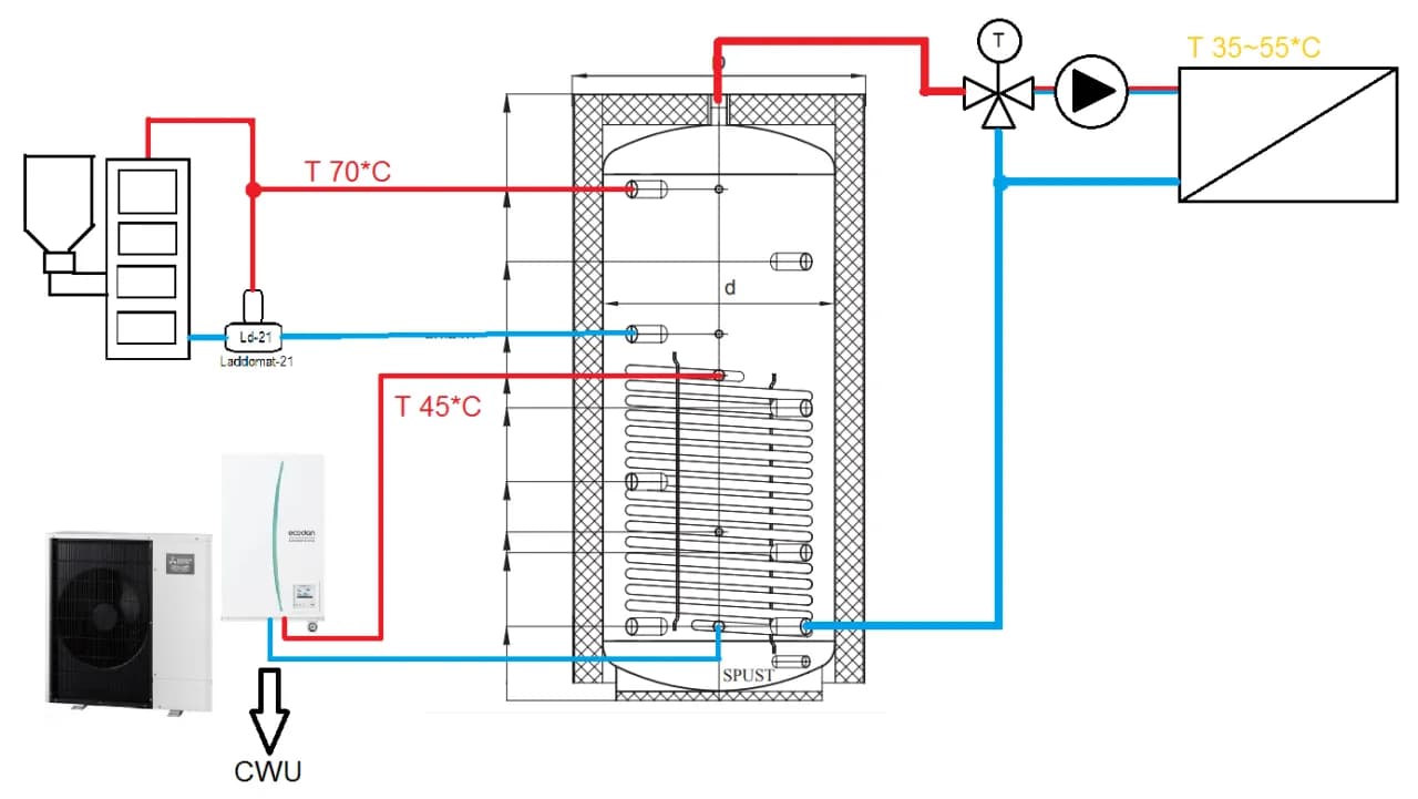 Jak podłączyć pompę ciepła z piecem węglowym - uniknij kosztownych błędów