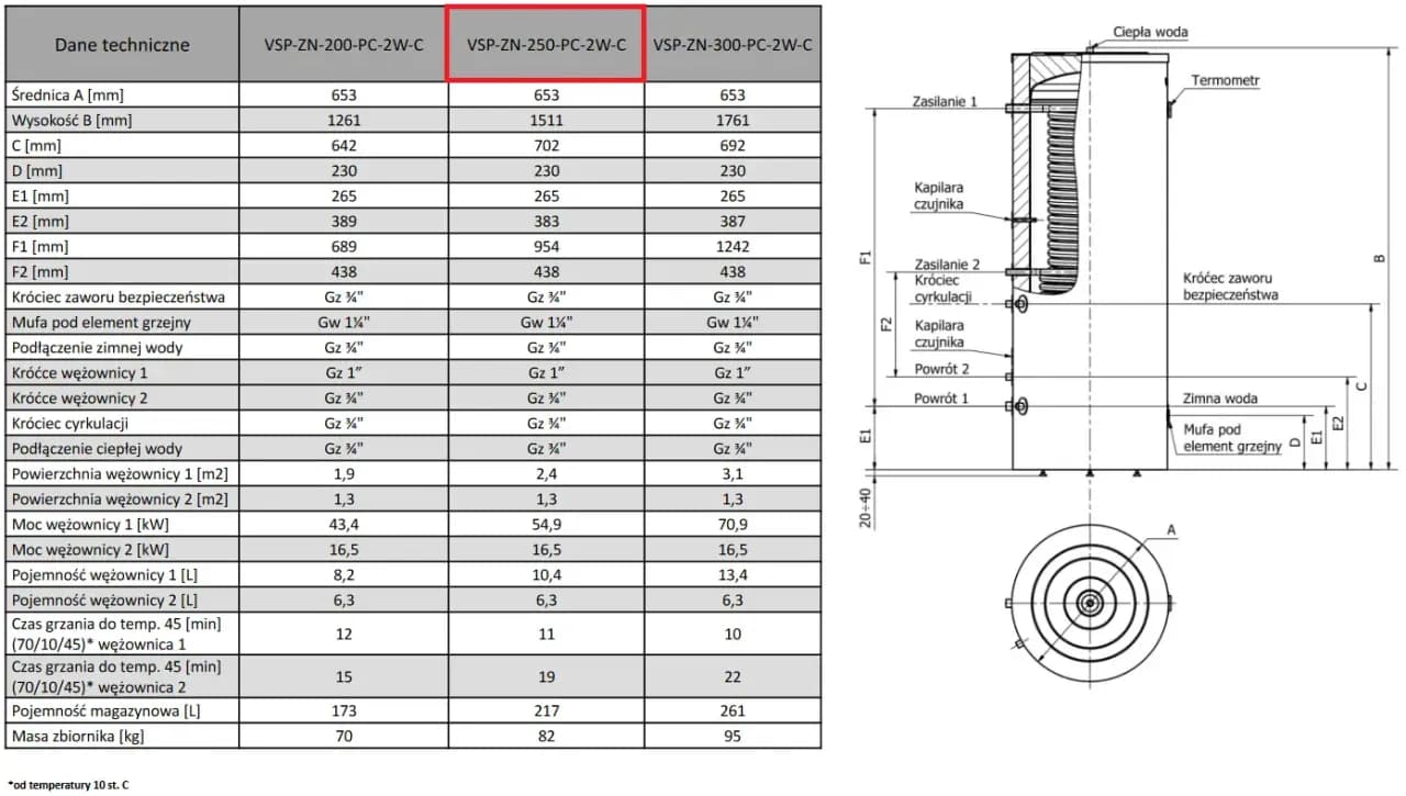 Jaką powierzchnię wężownicy do pompy ciepła wybrać, aby zaoszczędzić?